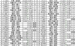 洛阳到山西高铁时刻表哪里查？
