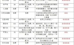 山西凤凰古城门票多少钱？