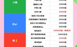 开美容店投资多少才够用？