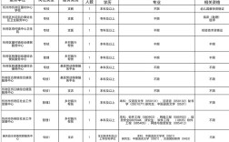 山西事业编制考试职位有哪些？