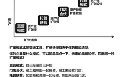 零投资加盟代理，真有这好事吗？