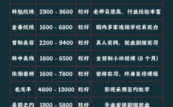 开纹绣店投资多少才够用？