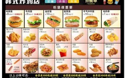 投资炸鸡店启动资金要多少？