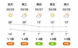山西运城明天天气怎么样？