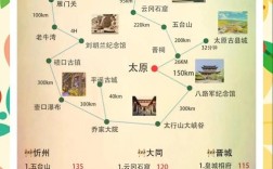 山西到上海旅游多少钱