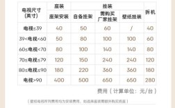 创维专卖店投资要多少钱？