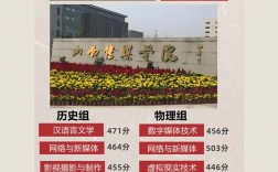 山西传媒学院人事通知有何新变动？