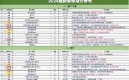 投资装修公司要多少钱