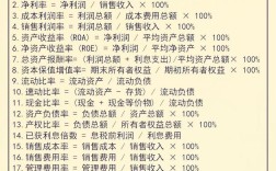 投资少利润大的生意存在吗？