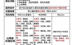 山西提前专科报名时间何时开始？