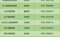 山西沁源教师招聘何时开始？