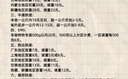 加入快递公司要投资多少钱