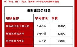 开早教中心投资多少才够？