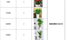 无土栽培投资多少？成本构成是怎样的？