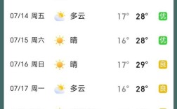 长治武乡天气如何？