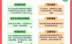 小本代理致富，几年投资能回本？