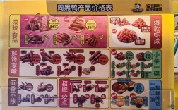 投资周黑鸭门槛有多高？