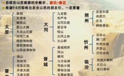 山西历史文化导游，如何讲好千年故事？