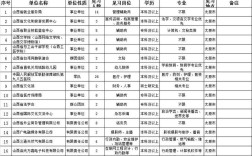 2025山西遴选职位表何时发布？