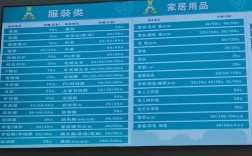 开家干洗店投资要多少？