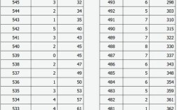 2025山西省考报名统计，竞争比最高岗是哪个？