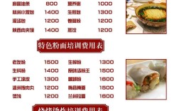 开小吃店投资到底要多少钱？