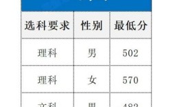 2025山西警院录取分数线多少？