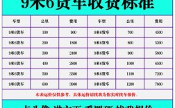 物流点投资成本多少？