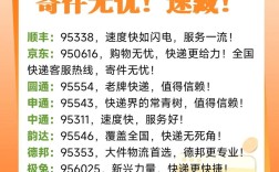 山西大同顺丰快递电话是多少？