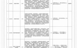 山西中铁招聘信息平台有哪些岗位？