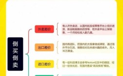 加盟投资前几年小本赚钱，真的可行吗？