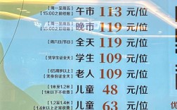 小型自助餐投资多少钱