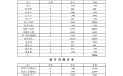 开快餐店投资多少？启动资金要多少？