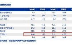 大秦设备投资多少？