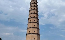 山西汾阳有哪些必打卡景点？