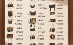 开个包包店投资要多少？