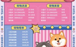 开宠物店到底要投多少钱？