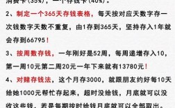 15年投资零元挣钱项目靠谱吗？