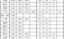 山西退役士兵补助标准具体是多少？