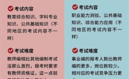 山西教师招聘备考有哪些高效方法？