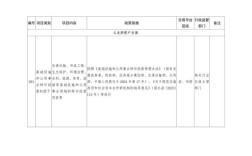 2025年政府购买山西服务，重点投向哪些领域？