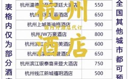 开一家快捷酒店要多少钱？