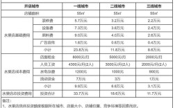 水果店投资成本具体要多少？