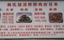 开炒鸡店投资到底要多少钱？