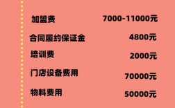 投资蜜雪冰城门槛多少？