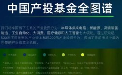 当下投资什么行业最有前景