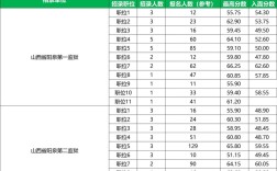 山西监狱系统面试名单何时公布？
