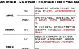 山西公安事业编制如何报考？