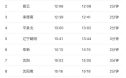 沈阳到鞍山西火车时刻表最新查询是？