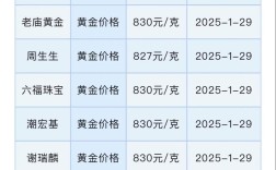 开金鱼店投资多少才够？